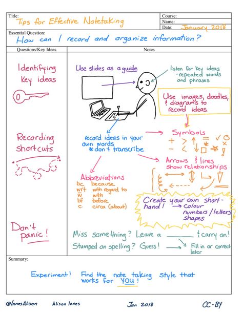 Visual Cornell Notes Cornell Notes Math, Cornell Notes Example, English Literature Notes, Literature Notes, Edit Tips, Cornell Notes Template, Visual Note Taking, Teaching Degree, College Job