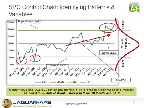 SPC Control Chart: Identifying Patterns & Variables Statistical Process Control, Teaching Executive Functioning, Economics Lessons, Quality Improvement, Excel Formulas, Six Sigma, Workforce Management, Excel Formula, Industrial Engineering