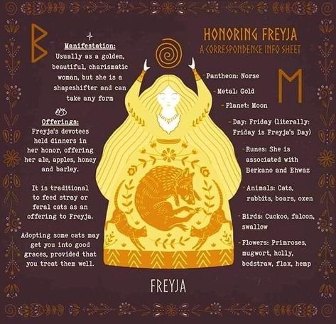 Freja Goddess, Freyja Goddess Norse Mythology, Freya Altar Ideas, Freyja Aesthetic, Freyja Tattoo Norse Mythology, Freya Goddess Witchcraft, Freyja Goddess Offerings, Freya Goddess Altar, Freya Altar