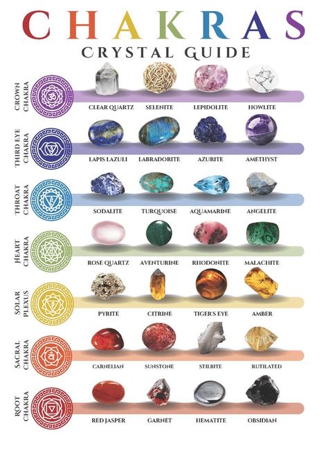 Chakra Gemstone Chart, Crystals And Chakras, Chakras And Crystals, Chakra Stones Chart, Chakras Stones, Energy Stones Crystal Healing, Crystals Chakras, Different Crystals, Best Healing Crystals