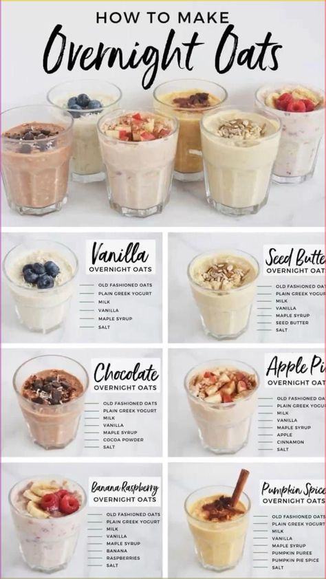 The best thing about overnight oats is the convenience – prepare them the night before, and wake up to a delicious, ready-to-eat, and nutritious breakfast without any morning hassle! The Best Overnight Oats, Best Overnight Oats, Best Overnight Oats Recipe, Overnight Oats Recipes, Overnight Oats Recipe, Nutritious Breakfast, Oats Recipes, Food App, Grocery Lists