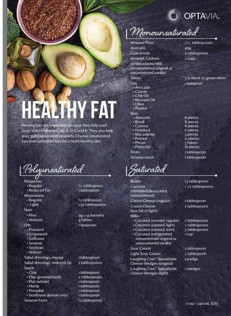 Optavia Healthy Fat Lean Green Meals, Healthy Fats List, Lean Protein Meals, Heart Healthy Diet, Lean Meals, Lean And Green Meals, Lean Protein, Greens Recipe, Protein Foods