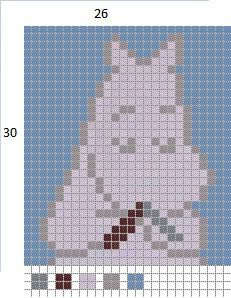 Moomin Alpha Pattern, Moomin Pixel Art, Alpha Grid, Alpha Bracelet Pattern, Geeky Cross Stitch Patterns, Alpha Bracelet, Editing Material, Acnh Design, Perler Crafts