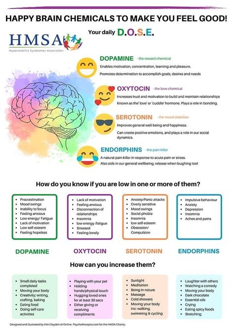 Brain Chemicals, Happy Brain, Natural Pain Killers, Mental Health Awareness Week, Impulsive Behavior, Brain Chemistry, Easy Reference, Lack Of Motivation, Positive Emotions