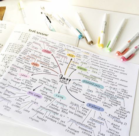 Mindmap Notes, Mindmap Ideas, School Organisation, Mind Map Design, Notes Inspo, Aesthetic Notes, School Organization Notes, Notes Ideas, Pretty Notes