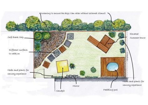 Dog Enrichment Yard, Backyard Dog Enrichment, Dog Daycare Enrichment, Dog Sensory Yard, Dog Sensory Garden Ideas, Sensory Garden For Dogs, Dog Yard Ideas Play Areas, Dog Backyard Playground, Dog Sensory