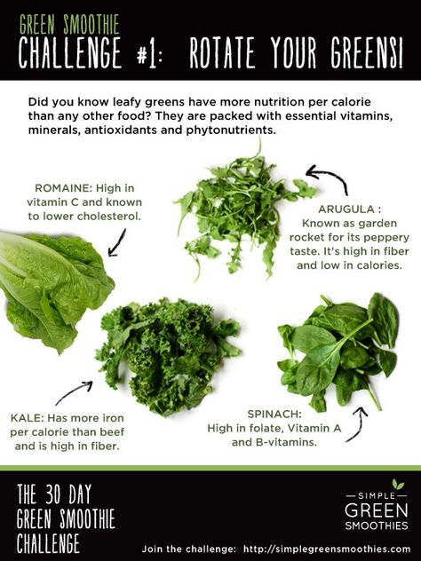 Rotate those greens! Not only to avoid alkaloid buildup but also for a variety of fresh interesting flavor combinations. Apricot Smoothie, Carrot Tops, Banana Apple Smoothie, Green Smoothie Challenge, Easy Green Smoothie, Green Detox Smoothie, Healthy Green Smoothies, Dark Leafy Greens, Summer Smoothies