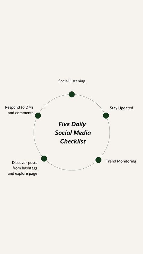 social media tips, social media hack, social media growth Social Media Checklist, Tiktok Account, What Is Happening, Social Media Accounts, Social Media Channels, Social Media Tips, Social Media Platforms, Social Media, Marketing