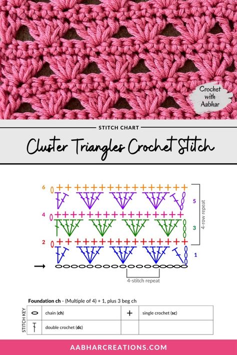 Cluster Triangles Crochet Stitch | Crochet with Aabhar | Aabhar Creations Crochet Triangle Chart, Crochet Triangle Stitch, Cluster V Stitch Crochet Pattern, Crochet Stitches Patterns Diagram, Lace Crochet Stitches, Crochet Stitches Texture, Crochet Stitches Motif, Super Easy Crochet, Crochet Stitches Chart