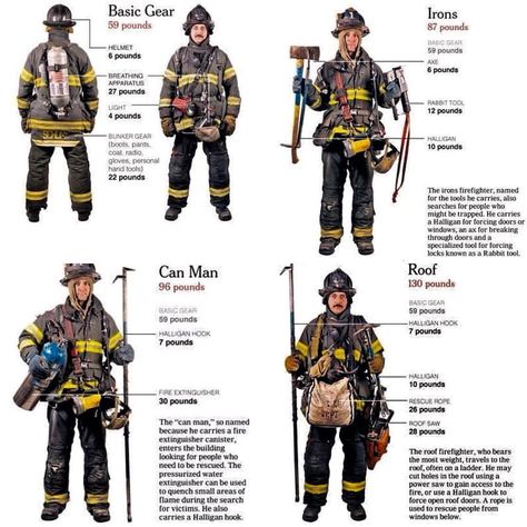 If you're a Firefighter, check out this Firefighter collection, you may like it :) Here's link ==> https://etsytshirt.com/firefighter #firefighter #firefighters #fireman Air Force Firefighter, Firefighter Memes, Fireman's Prayer, Firefighter Tools, Firefighter Workout, The Fireman, Fire Gear, Firefighter Training, Girl Firefighter