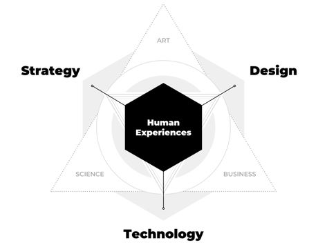 Process Diagram Design, Archangel Azrael, Strategic Design, Being Rich, Wealth Dna Code, Dna Code, Ppt Design, Diagram Design, Portfolio Site