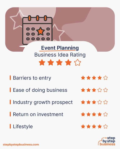 How to Start an Event Planning Business in 2024 Planning Business, Event Planning Business, Party Event, Event Planner, Event Planning, To Start, Career, Key, How To Plan