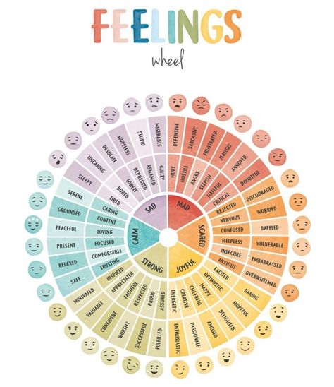 Communicating Feelings, Drawing Medical, Wellness Wheel, Mental Health Inspiration, Emotions Wheel, Feelings Wheel, Mental Health Activities, Mental Health Posters, Mental Health Facts