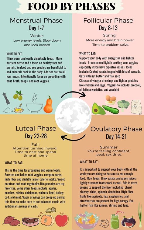 Did you know your body is designed to intake certain foods depending on where you are within your cycle? You have four phases:⁠��⠀ ⁠⠀ 

Menstrual phase⁠⠀ 
Follicular phase⁠⠀ 
Ovulatory phase⁠⠀ 
Luteal Phase⁠⠀ ⁠⠀ 

Depending on what phase you are in you should be eating certain foods. Scroll through to learn & make sure to save! What would you like to know next?! Hormone Nutrition, Cycling Food, Healthy Hormones, Menstrual Health, Feminine Health, Happy Hormones, Hormone Health, Health Remedies, Health And Wellbeing