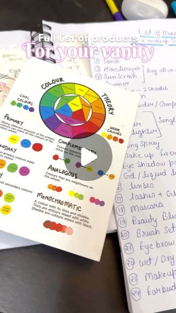 Shape Theory, Webinar Ideas, Skin Theory, Makeup Knowledge, Skin Knowledge, Makeup Application Techniques, Colour Wheel Theory, Makeup Demo, 3d Makeup