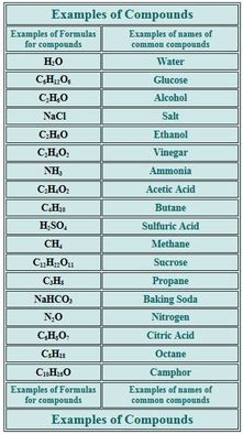 Chemistry Between Two People, Baby Daughter, Element Symbols, Sparks Fly, Molecular Structure, Education College, Two People, Chemistry, Education