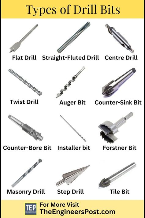 Drill Bits | Types of Drill Bits | Different Types of Drill Bits | Types of Wood Drill Bit | Flat Drill | Centre Drill | Auger Bit | Forstner Bit | Masonry Drill | Step Drill | Tile Bit | Counter-Sinking Bit | Counter-Bore Bit Machining Metal Projects, Essential Woodworking Tools, Fabrication Tools, Engineering Tools, Tool Storage Diy, Metal Working Projects, Construction Tools, Tools Hardware, Screws And Bolts