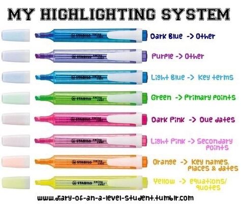 Highlighting System, Lpn Program, Binder Organization School, High School Essentials, Schul Survival Kits, Nursing School Organization, Middle School Hacks, School Preparation, High School Organization