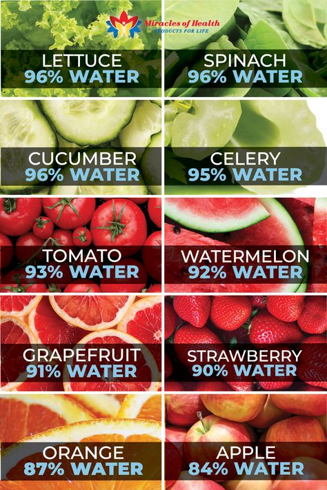 Eat Your Water, Healthy Food Chart, Eat For Energy, Hydrating Foods, Drink Your Water, Veggies And Fruits, Raw Beets, Vegetable Benefits, Digestive Problems