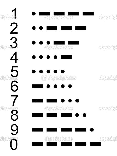 Dates Tattoo, Morris Code, Morse Code Tattoo, Morse Code Words, Number Tattoo, Date Tattoos, Number Tattoos, Alphabet Code, Sign Language Alphabet