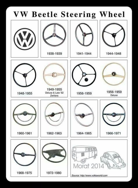 VW Beetle steering wheels Vw Super Beetle, Volkswagen Aircooled, Vw Ideas, Vw Sedan, Vw Art, Vw Classic, Vw Karmann Ghia, Classic Volkswagen, Combi Volkswagen