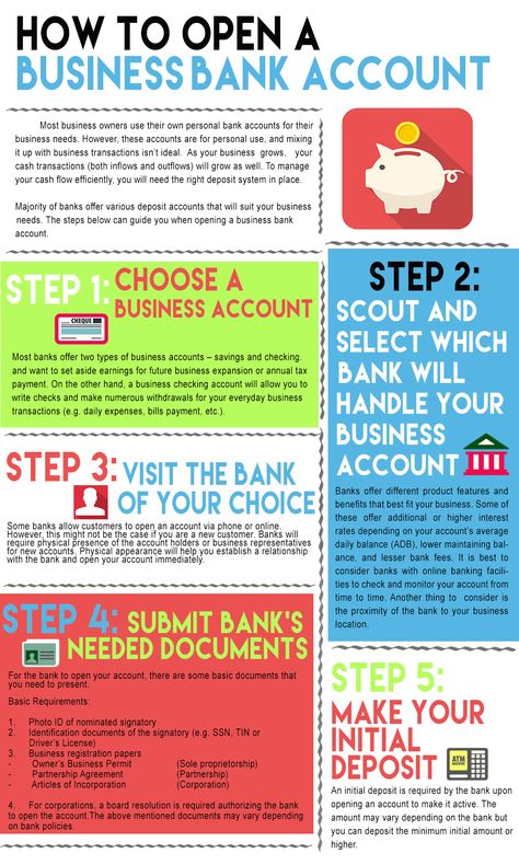 Opening a business bank account is crucial as it will help you track your company’s transactions. Here is a step-by-step guide on how you can open one. Opening Business Ideas, How To Start A Business Step By Step, Owning Business, Open A Business, Business Tricks, Small Business Banking, Basic Business Plan, Business Opening, Va Business