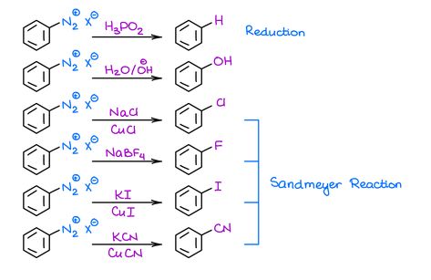 Chemistry Knowledge, Organic Chemistry Tutor, Organic Chemistry Reactions, Organic Chem, Chemistry Textbook, Organic Chemistry Study, Organic Synthesis, Chemistry Basics, Study Chemistry