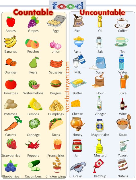 Countable And Uncountable Nouns Worksheets with Answers, Uncountable Nouns List, Uncountable Nouns List A to Z, 100 Examples of Countable Nouns, Uncountable Noun Examples, Countable Nouns Examples, How to Pronounce Countable Noun, 10 Uncountable Nouns, Countable and Uncountable Food List Pdf, Food Nouns List, Food Countable or Uncountable Exercises, Countable and Uncountable Food Word, Countable and Uncountable Nouns List Pdf, Uncountable Things in Kitchen, Countable and Uncountable Nouns Countable And Uncountable Nouns Exercise, Countable And Uncountable Nouns Activity, Uncountable Nouns List, Uncountable Nouns Worksheets, Noun Examples, Countable Nouns, Countable And Uncountable Nouns, Nouns Grammar, Nouns Activities