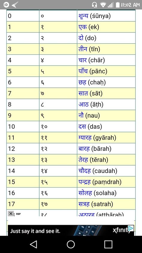 Hindi Numbers 11 To 20, Hindi Activity, Keep In Mind, Montessori, Krishna, Mindfulness, Yoga, Quick Saves, Art