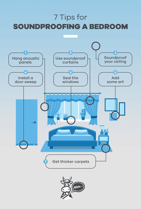 How To Divide A Room Ideas, Sound Proofing Door, Soundproof Room Diy, Sound Proofing A Room, Soundproofing Walls, Soundproof Panels, Soundproof Windows, Home Recording Studio Setup, Sound Panel