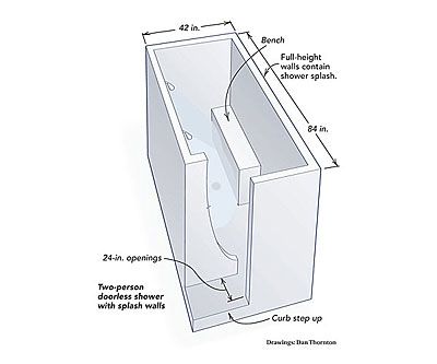 Sizing up a shower - Fine Homebuilding Double Shower Dimensions, Shower Dimensions Walk In, Walk In Shower Sizes, Walk In Shower Dimensions, Pool Changing Room, Unique Bathroom Tiles, Shower Dimensions, Double Shower Heads, Mod House