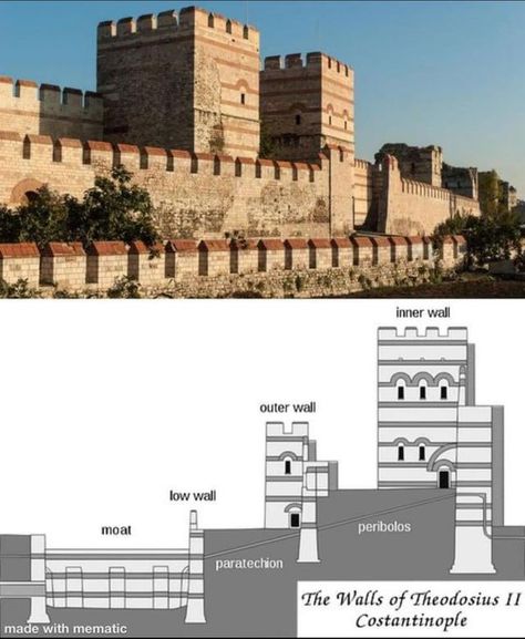 Roman Empire Constantinople Art, Theodosian Walls, Fortification Architecture, Medieval Warfare, Byzantine Architecture, Old Fort, Byzantine Empire, Castle Designs, Fantasy Castle