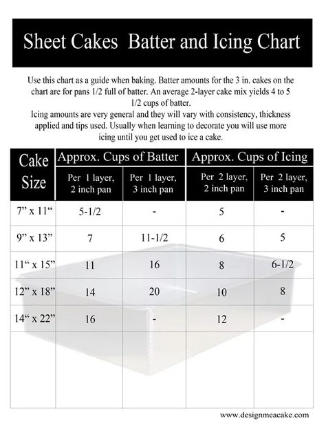 9x13 Cake, Cake Serving Chart, Cake Chart, Crusting Buttercream, Full Sheet Cake, Half Sheet Cake, Cake Filling Recipes, Cake Frosting Recipe, Square Cake