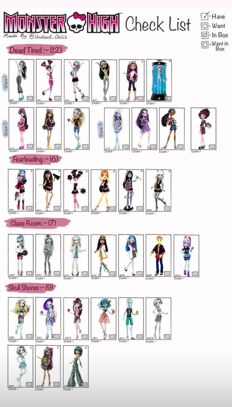 Monster High Doll List, Monster High Doll Checklist, Monster High Checklist, All Monster High Dolls, Mh Dolls, Barbie Books, Monster High Art, Monster High Characters, Monster High Doll