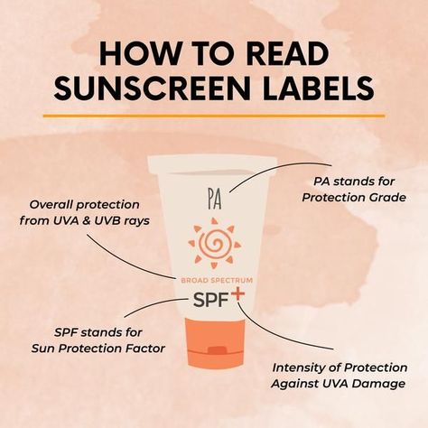 Sunscreen Facts, Organic Molecules, Skin Facts, Skin Care Business, Skin Aesthetics, Detox Tips, Physical Sunscreen, Skin Care Tutorial, Basic Skin Care Routine