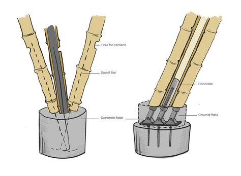 Bamboo Roof Structure, Bamboo Structure Architecture, Bamboo Roof Design, Bamboo Column, Tectonic Architecture, Floor Plan Symbols, Bamboo Roof, Architecture Design Presentation, Architecture Drawing Presentation