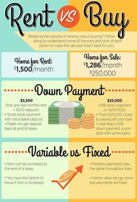 Rent Vs Buy, Buying First Home, Money Saving Methods, Startup Business Plan, Money Strategy, Buying Your First Home, Saving Money Budget, Money Management Advice, Mind Set