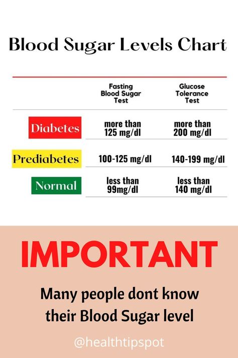 Glucose Chart, Blood Glucose Chart, Blood Sugar Chart, Blood Sugar Level Chart, Blood Sugar Test, Dairy Free Breastfeeding, Disease Symptoms, Ketogenic Diet Meal Plan, Healthy Blood Sugar Levels