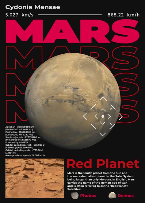 Planets Poster Aesthetic, Planet Poster Design, Mars Graphic Design, Solar System Decorations, Planet Graphic Design, Space Poster Design, Astronomy Magazine, Mercury Poster, Animated Poster