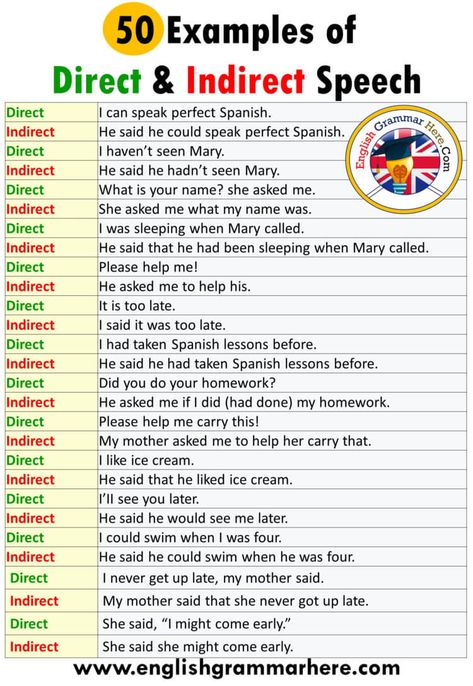 Direct And Indirect Speech Examples, Direct And Indirect Speech, Indirect Speech, Direct Speech, Reported Speech, Grammar For Kids, English Speaking Skills, Teaching English Grammar, English Vocab