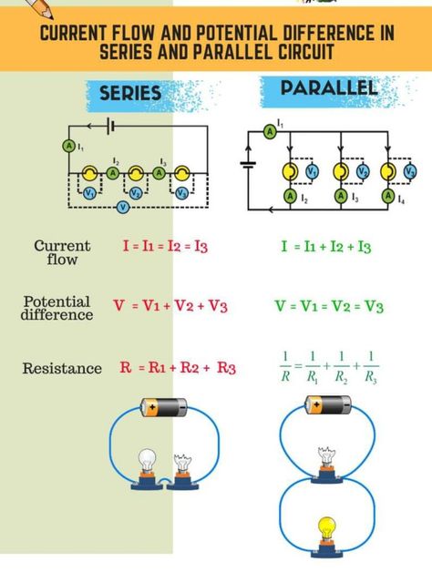 Physics | Current Electricity | Physics formulas | Science | Physics Mind Maps | Advanced level Physics | Ordinary Level Physics | Pinterest Study | Education Electric Current Physics, Current Electricity Formula, Current Physics, P&id Diagram, Physics Knowledge, Stem Notes, Wall Notes, Electricity Physics, Electricity Lessons