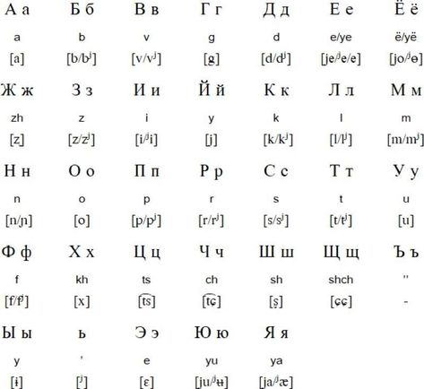 Learn Russian From Scratch: The Ultimate Guide For Beginners Russian For Beginners, Ancient Greek Alphabet, Learn Russian Alphabet, Thai Alphabet, Cyrillic Alphabet, Russian Alphabet, Russian Language Lessons, What To Study, Russian Language Learning