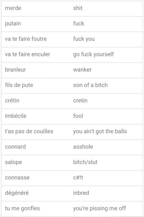 Cuss Words In Different Languages, Pretty French Words, French Swear Words, French Slang, Words In Different Languages, French Sentences, Useful French Phrases, French Basics, French Flashcards