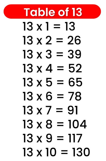 Table Of 13, Table Multiplication, Times Table Chart, Teaching Classroom Decor, Math Tables, Addition Words, Table Chart, Multiplication Table, Math Multiplication