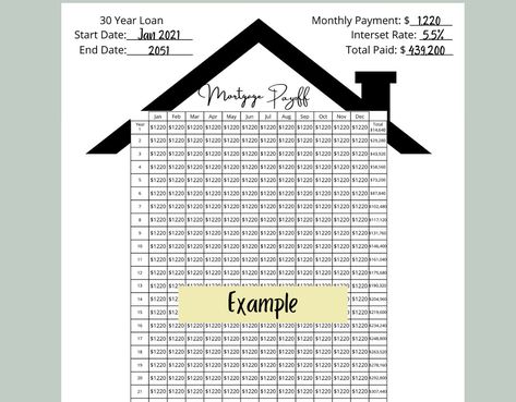 House Planner, Save For House, Goal Tracking, Mortgage Payoff, Habit Trackers, Savings Tracker, Saving Goals, Mortgage Loans, Habit Tracker