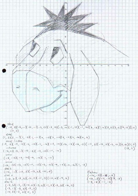 Graphing Paper Drawing With Coordinates, Cartesian Plane, Coordinates Math, Coordinate Graphing Mystery Picture, Coordinate Plane Worksheets, Coordinate Graphing Pictures, Math Art Projects, Plane Drawing, Coordinate Graphing