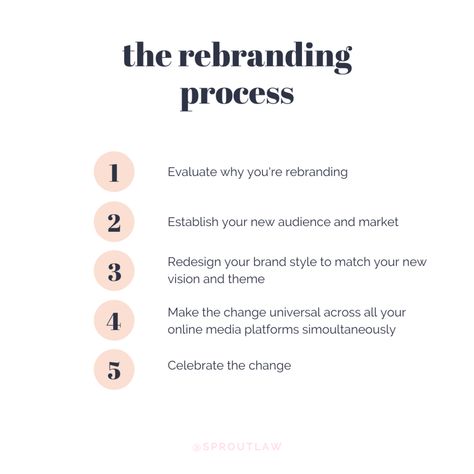 Rebranding Your Business, Rebranding Business Ideas, How To Rebrand, How To Rebrand Your Business, How To Rebrand Yourself, Rebranding Business, Rebranding Ideas, Graphic Moodboard, Creative Strategy