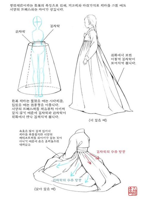 Hanbok Drawing, Draw Clothes, Drawing Dress, Clothes Reference, Art Guide, History Fashion, 캐릭터 드로잉, Sketch Ideas, Clothes Diy