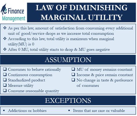 Economic Notes, Economics A Level, Commerce Notes, Marginal Utility, Learn Economics, Economics 101, Learn Accounting, Economics Notes, Accounting Education