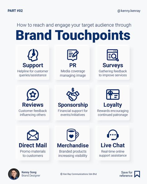 Part 2 discusses lesser-known client touchpoints that are just as crucial. Use this infographic as a checklist to ensure that your customers receive pleasant and efficient service at every touchpoint. Follow @kenny.kenray for branding and design mindset shifts. #brandtouchpoints #brandessentials #branding #businesssuccess #brandloyalty #BrandValues #promotion #salesgrowth #brandstrategist #brandstrategy #customerengagement #businessdevelopment #brandvisibility #businessgrowth #marketsucces... Brand Strategist, Freelance Business, Brand Loyalty, Direct Mail, Customer Engagement, Graphics Designer, Business Development, Target Audience, Brand Strategy